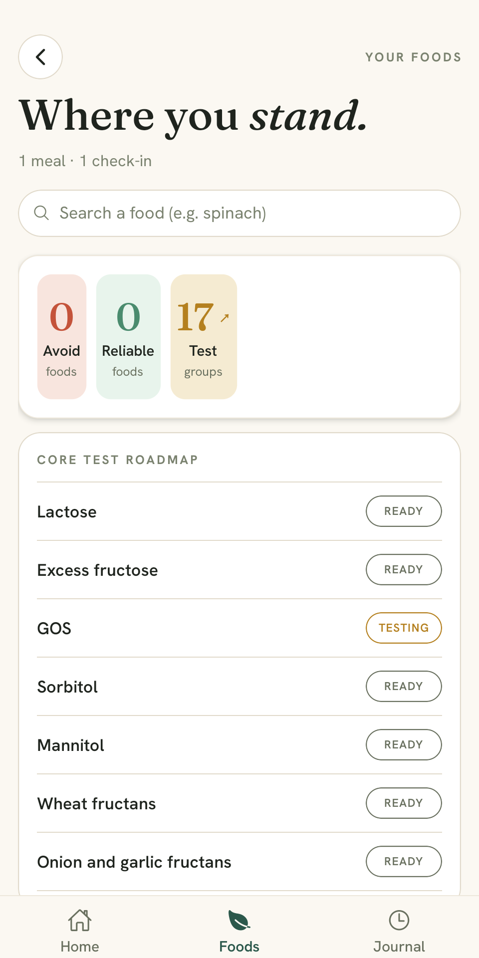 GutFix food map with test roadmap
